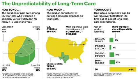 5 Facts You Should Know About Long-Term Care Insurance