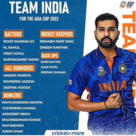 BCCI Announces Team India Squad For Asia Cup 2022