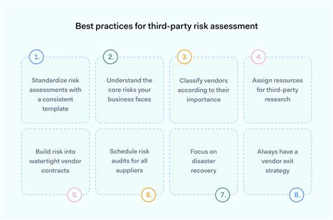 Third-Party Risk Assessment: A Step-by-Step Guide