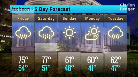 Jackson Weather Forecast, Thursday, Feb. 21