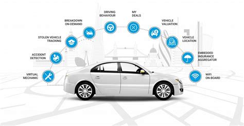 How Telematics Change the future of Car Insurance?