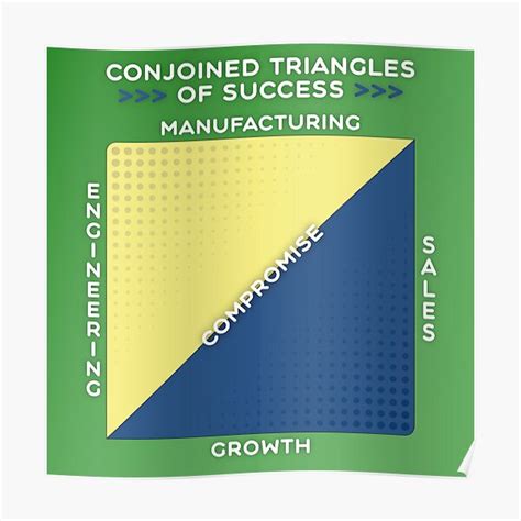 "Conjoined Triangles of Success" Poster for Sale by dhyman | Redbubble