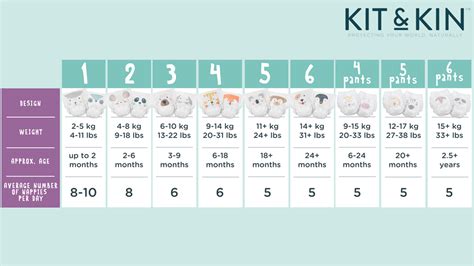 The Ultimate Nappy Size & Fit Guide – Kit & Kin