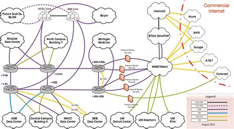 Campus Area Network Diagram