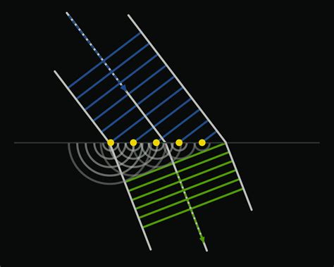 Huygens' Principle of Diffraction