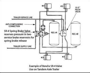 Tractor Trailer Air Brake System Diagram - General Wiring Diagram