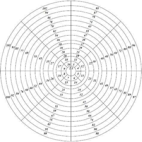 The Periodic Table of the elements in circular form. | Download Scientific Diagram