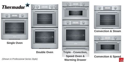 Thermador Oven (2020 Review) - Everything You Need to Know