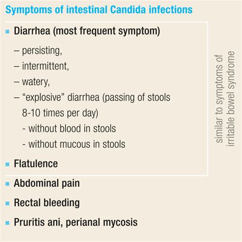 Candida Stool