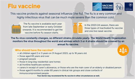 Flu vaccine | Vaccine Knowledge Project