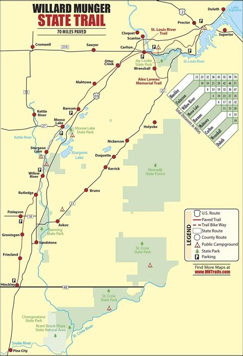 Willard Munger State Trail - Minnesota Trails