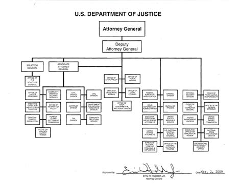 Attorney General Organizational Chart - Best Picture Of Chart Anyimage.Org