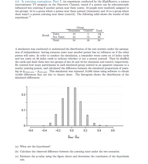 An experiment conducted by the MythBusters, a science | Chegg.com