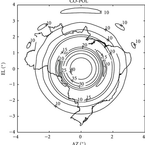 Radiation patterns for the reference parabolic reflector antenna ...