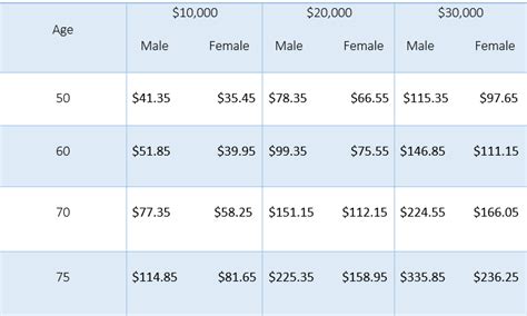 What Is Final Expense Insurance? - Really Smart Insurance