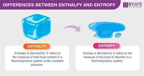 Difference between Enthalpy and Entropy with its Practical Applications in Real Life