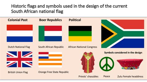 The best of /r/vexillology — Symbolism in the modern South African flag from...