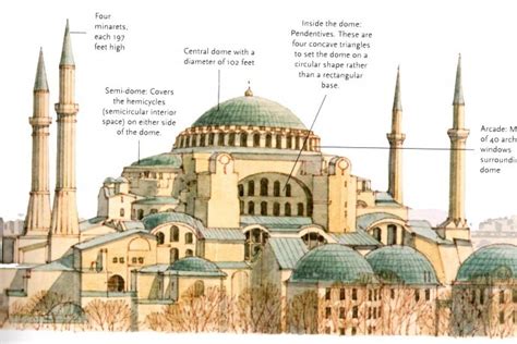 Hagia Sophia Architecture - Byzantine Empire - Istanbul Clues