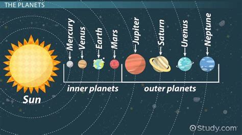 Inner Planets In The Solar System