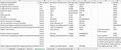 Data Dictionary Excel Template - prntbl.concejomunicipaldechinu.gov.co