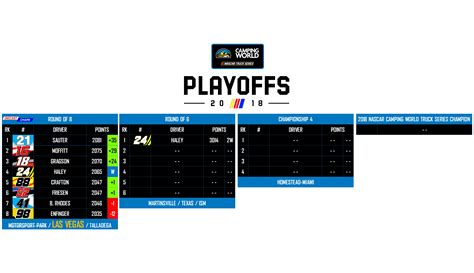 Truck Playoff Grid [MoSport] : r/NASCAR