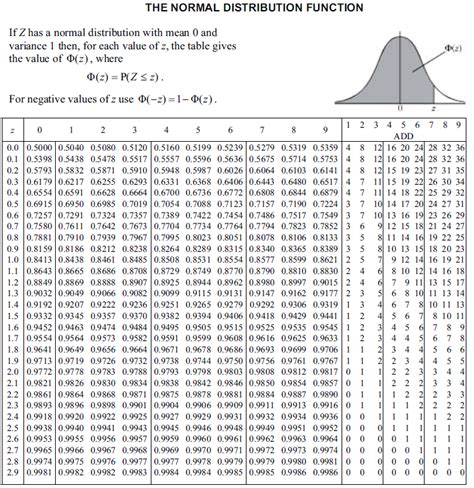 S1 - normal distribution! - The Student Room