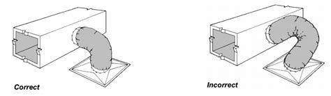 Flex Ducts - Best Practices - HVAC School