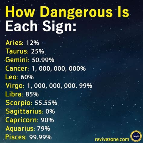 zodiac sign, dangerous, aries, taurus, gemini, cancer, leo, virgo, libra, scorpio, sagittarius ...