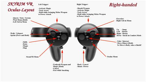 Skyrim VR Quest 2 + RTX 3080 – SmugTrafficker