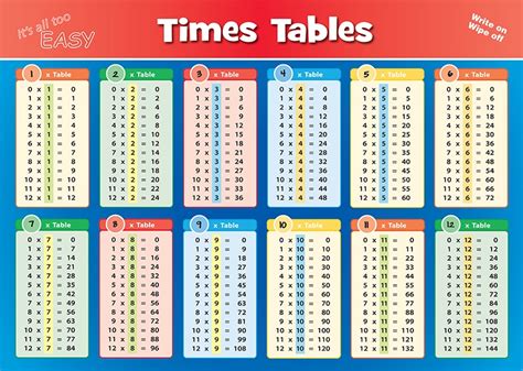 Times Tables Placemat : Teachers Bazaar