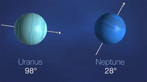 Uranus' odd tilt: Scientists might have solved the puzzle