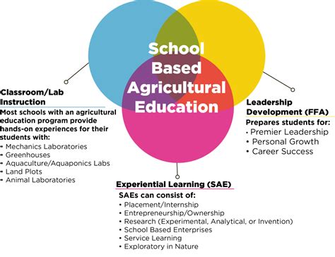 FFA and Agricultural Education - Nebraska FFA Association : Nebraska FFA Association