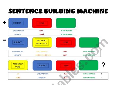 Sentence machine - ESL worksheet by ginger87