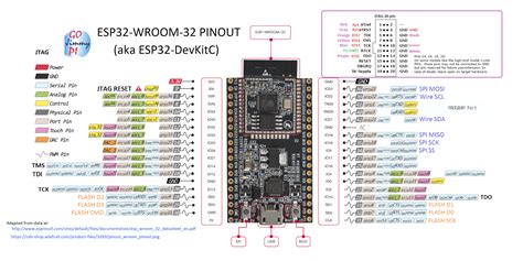 Esp32 Wroom 32 Devkit V1 Datasheet