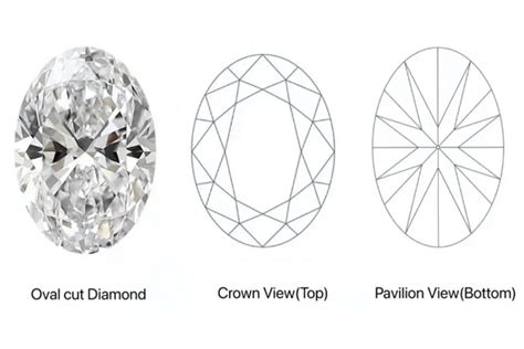 All Types Of Diamond Cuts: A One-Read Guide - Jewepiter