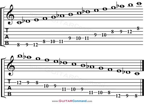 Gypsy Scale Guitar TAB, Notation, Diagrams & Theory