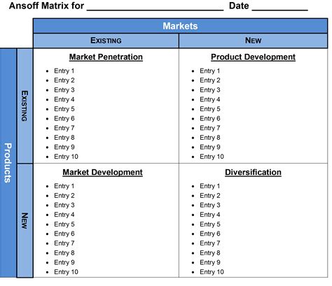 Ansoff Product / Market Matrix Template for Word added to the Business ...