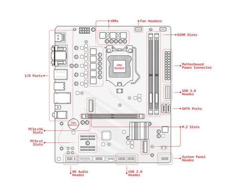 What Is The Motherboard In Computer?-Components And Definition Of Motherboard With Diagram ...