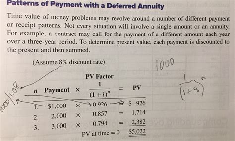 Answered: Patterns of Payment with a Deferred… | bartleby