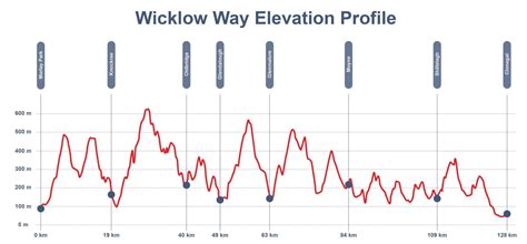 Wicklow Way | Maps & Routes - TMBtent