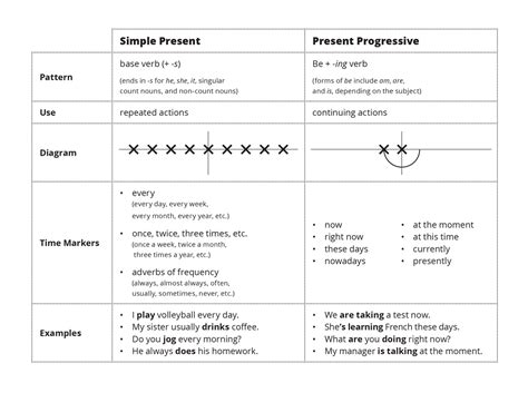 grammar tutorial: the present progressive - newyearartillustration2022