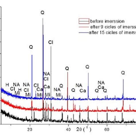 The XRD pattern of sample 1 | Download Scientific Diagram