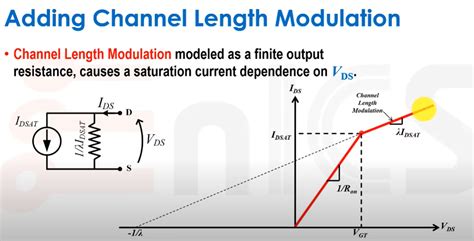 nmos - Channel Length Modulation in mos - Electrical Engineering Stack Exchange