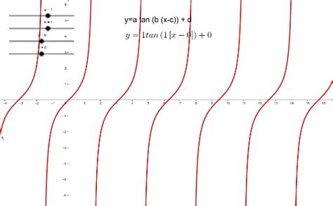 Tan graph transformations – GeoGebra