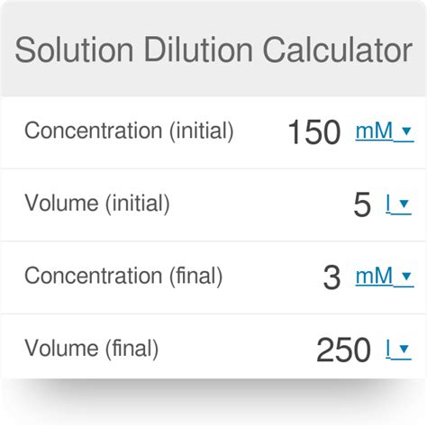 Share dilution calculator - JillLauchlyn