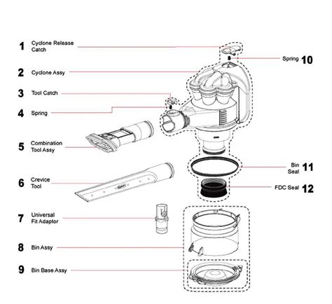 Dyson Handheld Vacuum Cleaner Parts | Reviewmotors.co