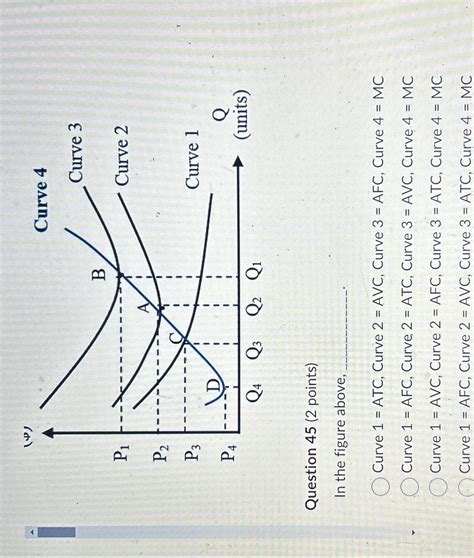 In the figure above,Curve 1 = ﻿ATC, Curve 2 = ﻿AVC, | Chegg.com