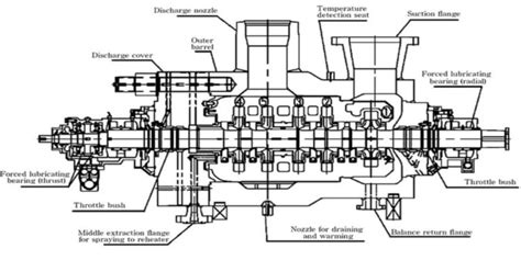 BOILER FEED PUMP Manufacturer and Distributor - Kiron Hydraulic Needs ...