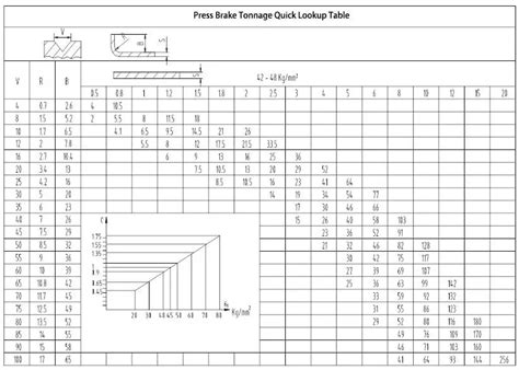 Amada Press Brake Bending Chart - Reviews Of Chart