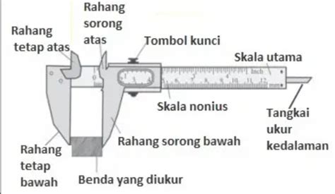 nilai skala terkecil jangka sorong – iFaWorldCup.com